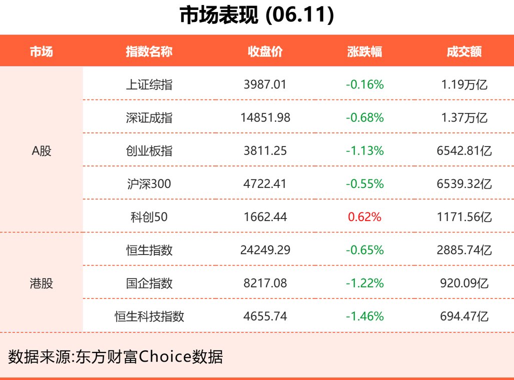 6月11日东方财富财经晚报(附新闻联播)